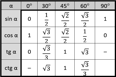 Таблица значений 8.3